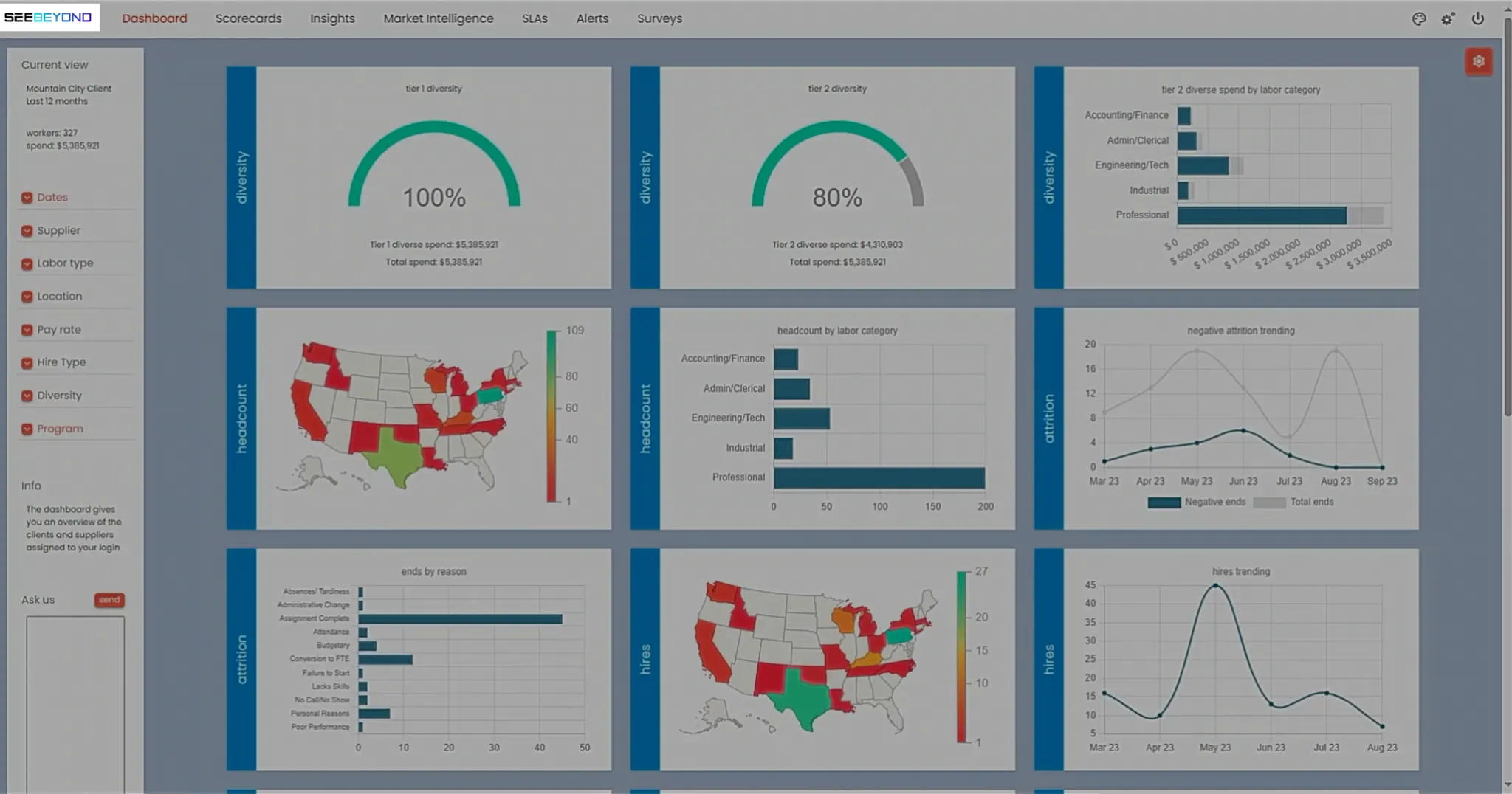 Dashboard Presentation