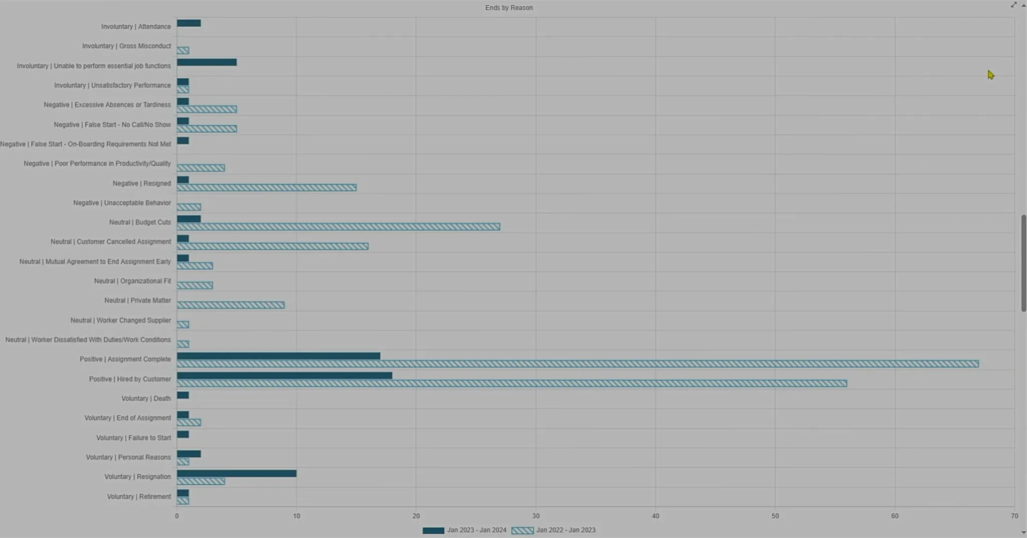 Dashboard Presentation