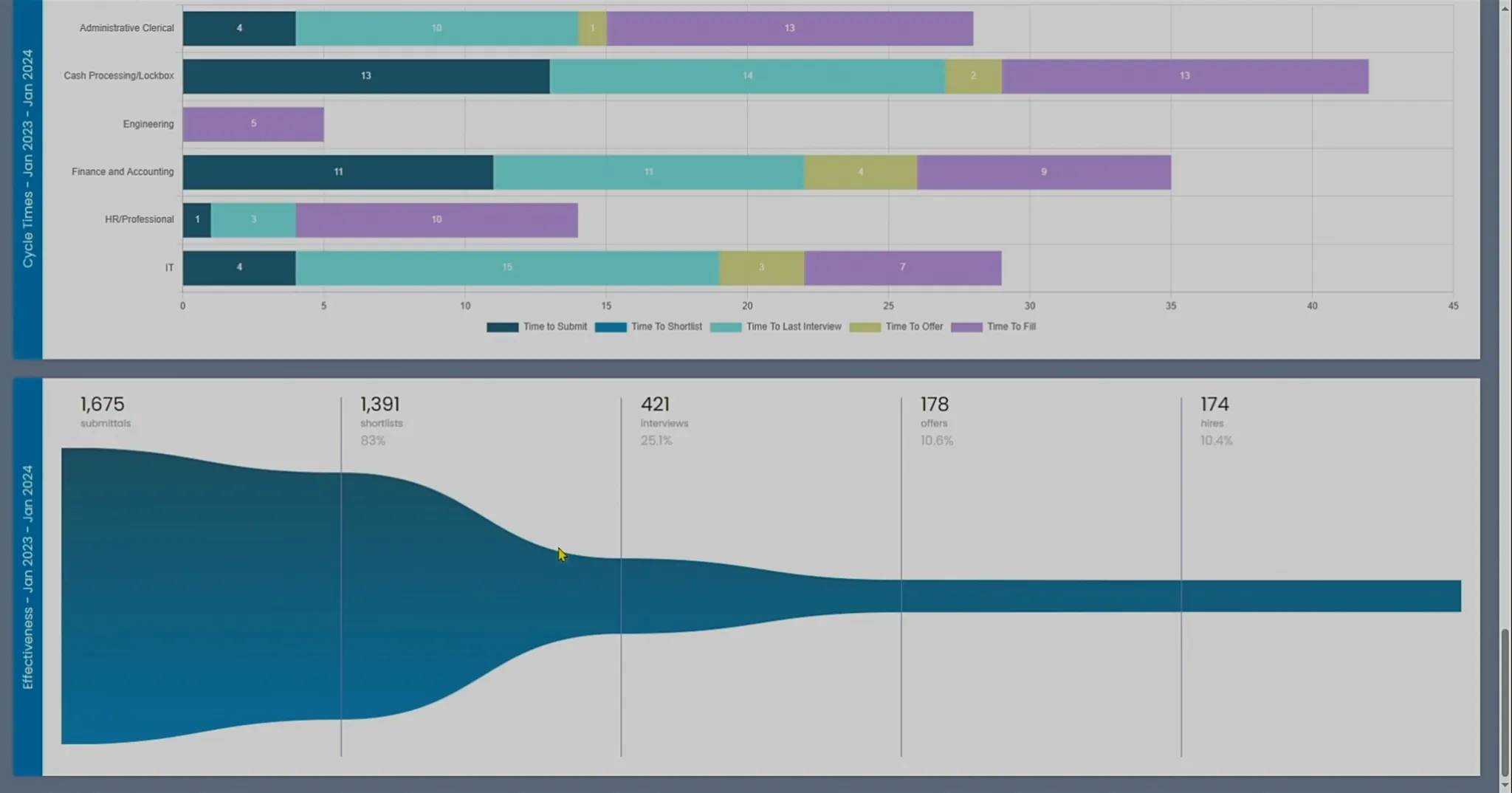 Dashboard Presentation
